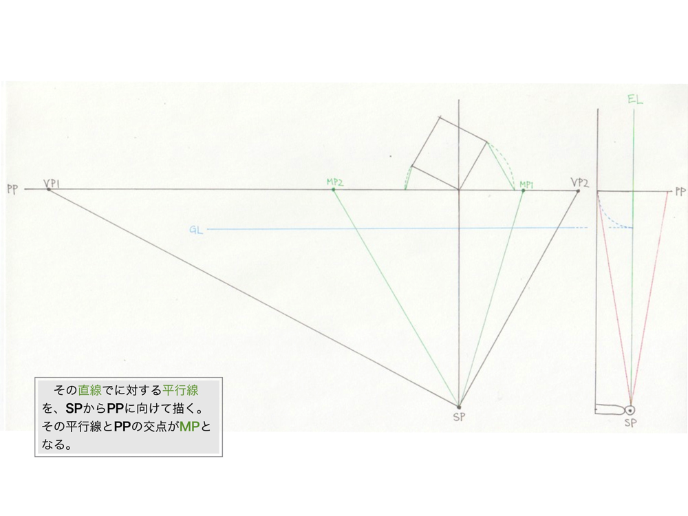 2点透視図法・M点法5