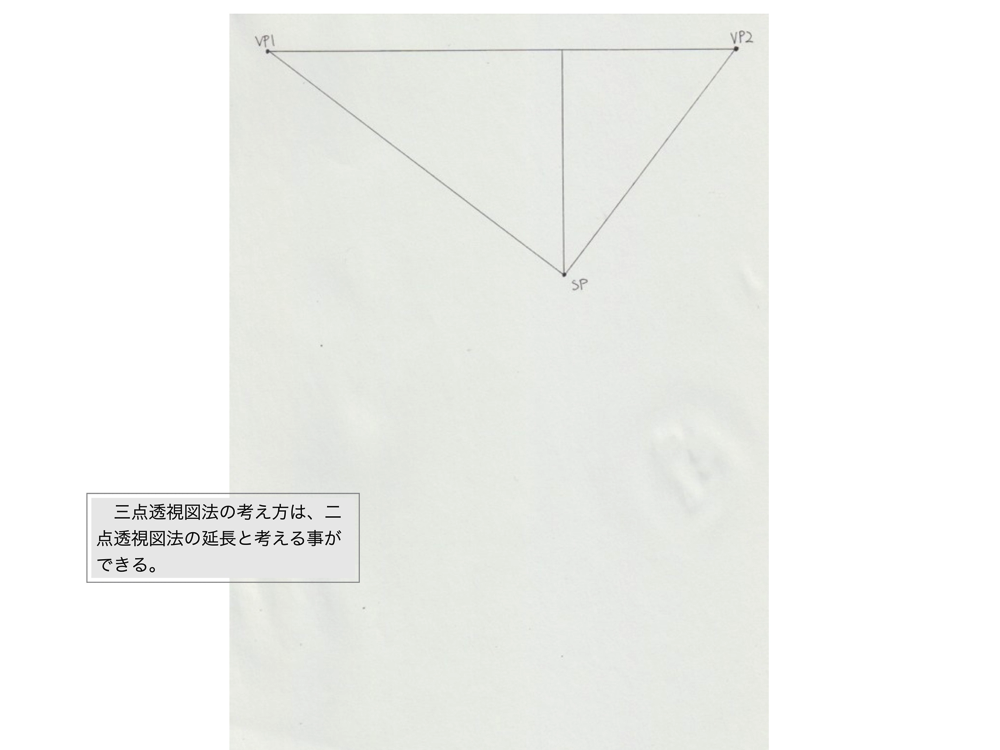 2点透視図法・介点法2