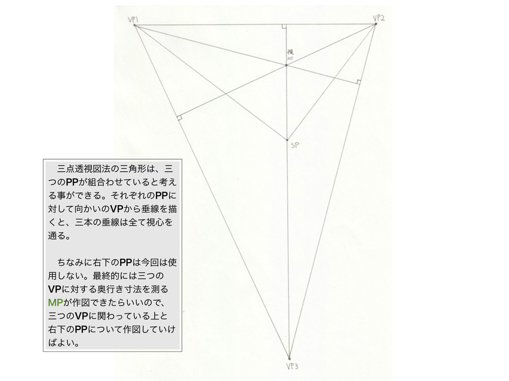 2点透視図法・介点法4