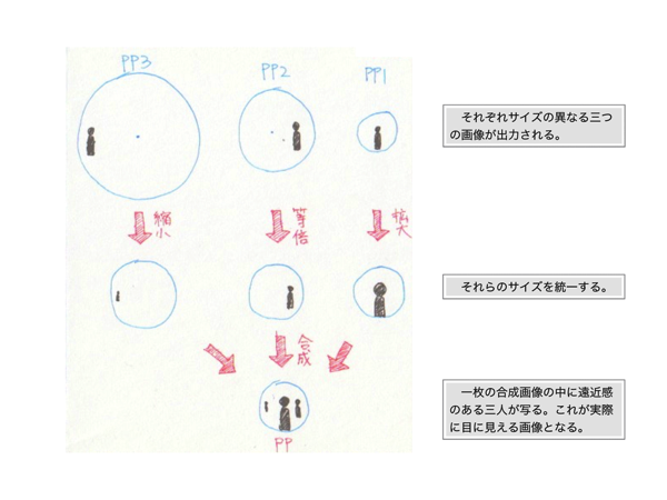 視円錐とPPの関係をMRIスキャン装置に例えた場合02