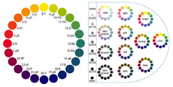 デジタルイラストの色を調和させる配色パターン