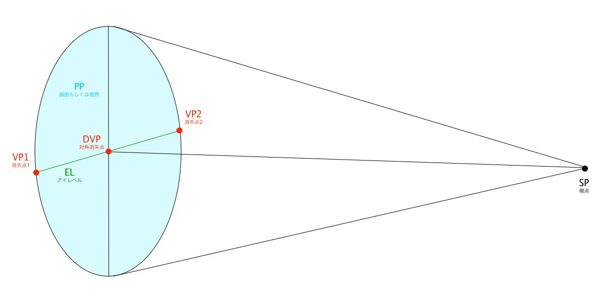 視円錐の基本図