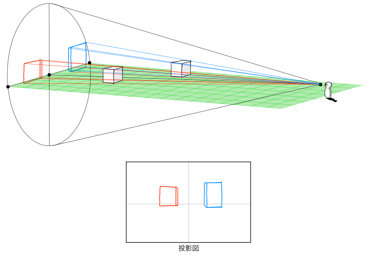 望遠パースの簡略図