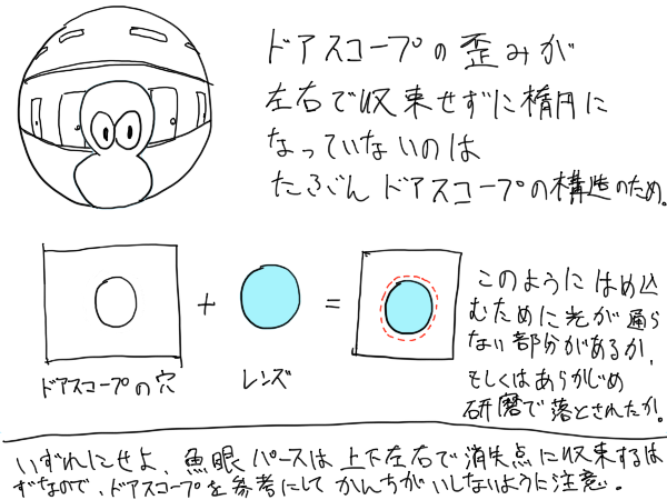 魚でも分かる魚眼パースの描き方講座 魚眼レンズのしくみ