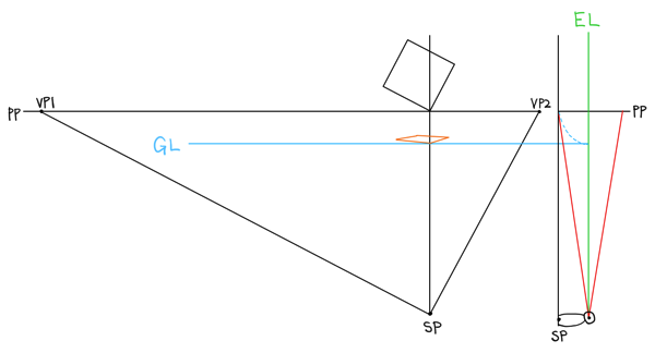 建築パースの二点透視図法