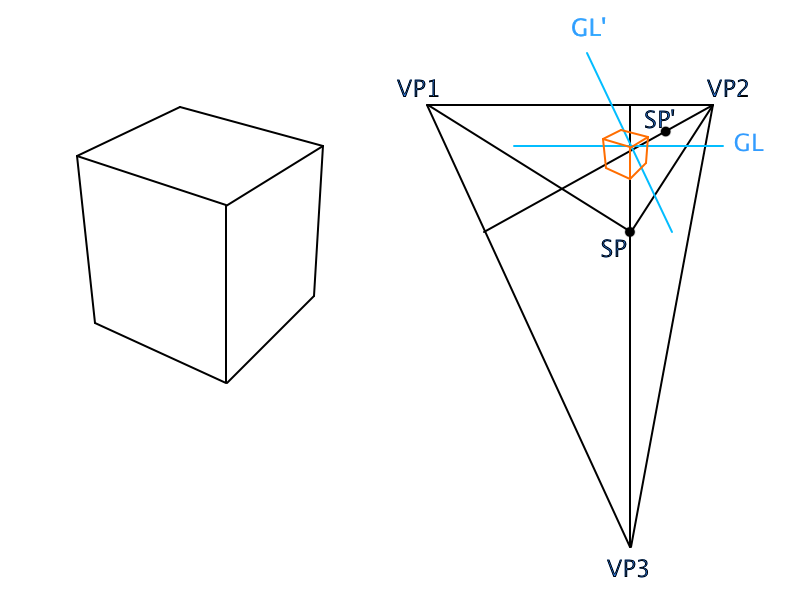 三点透視図法の立方体と視円錐1