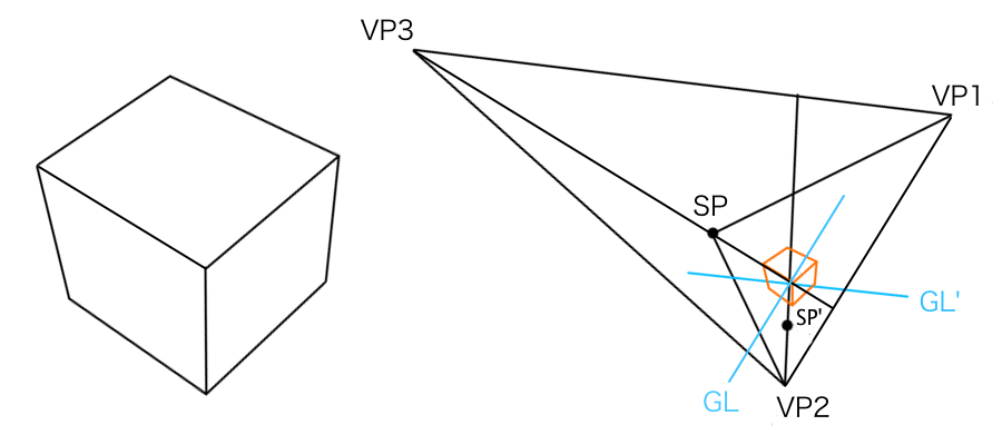 三点透視図法の立方体と視円錐2