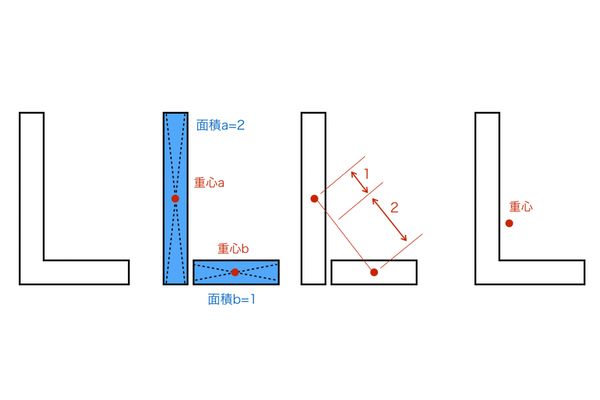 L字型の物体の重心の求め方