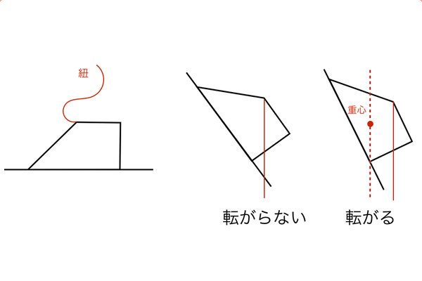 台形を転がるまで傾ける実験