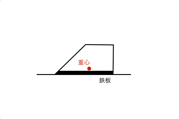 接地面に鉄板を貼付けたときの重心の変化