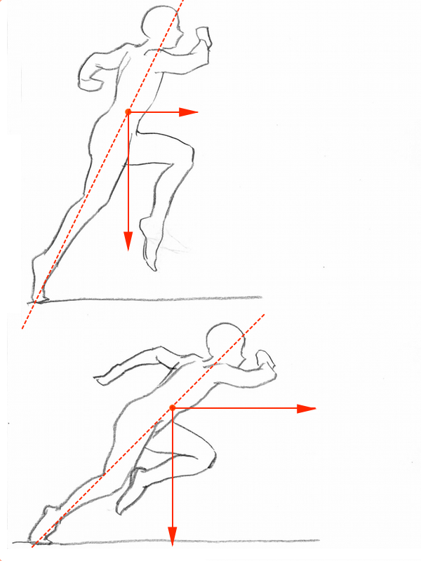 絵描きが言う人体デッサンの 重心 が厳密には間違っている件