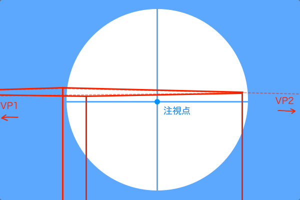 視界の視円錐で見える風景その１