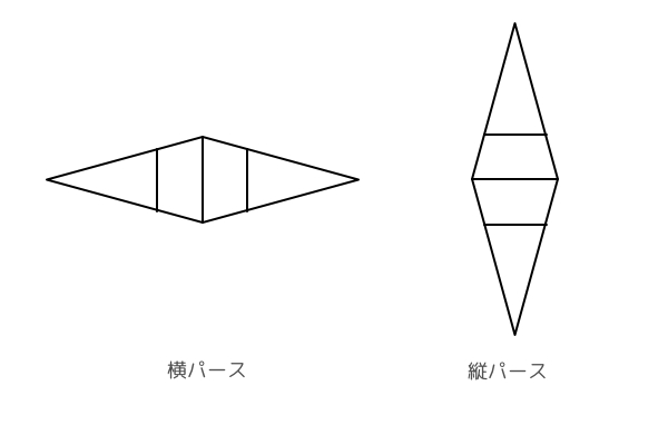 横パースを立てて縦パースにする