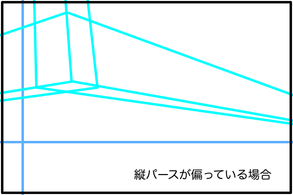 縦パースが偏っている場合