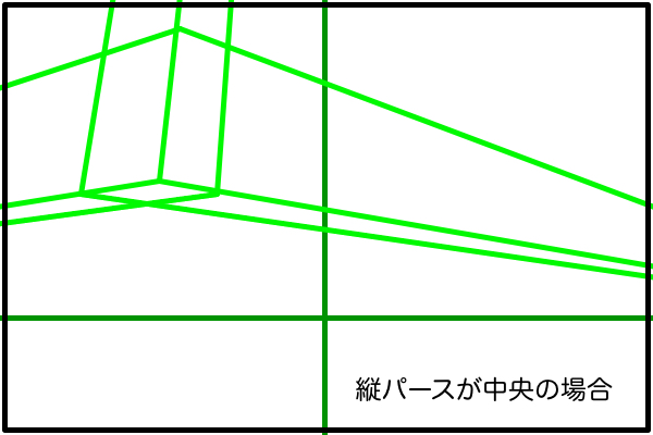 縦パースの基準が画面中央の場合