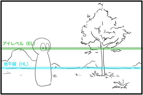 地平線（HL）と水平線（EL）の違い