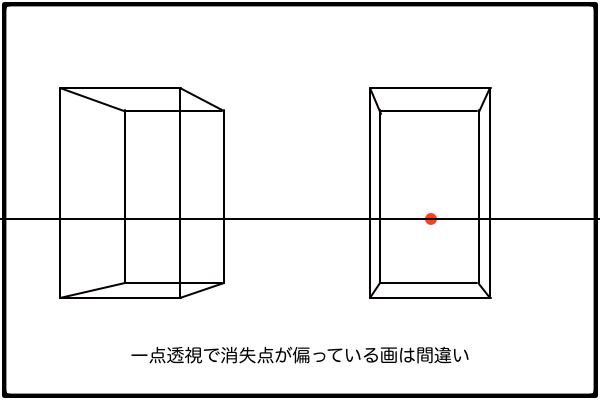 一点透視の消失点が偏っている場合