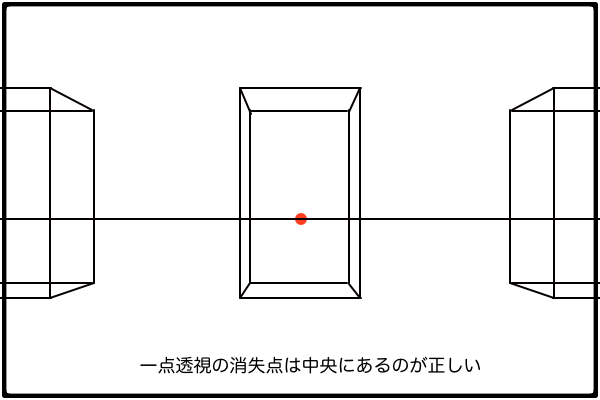 一点透視の消失点は中央にあるのが正しい