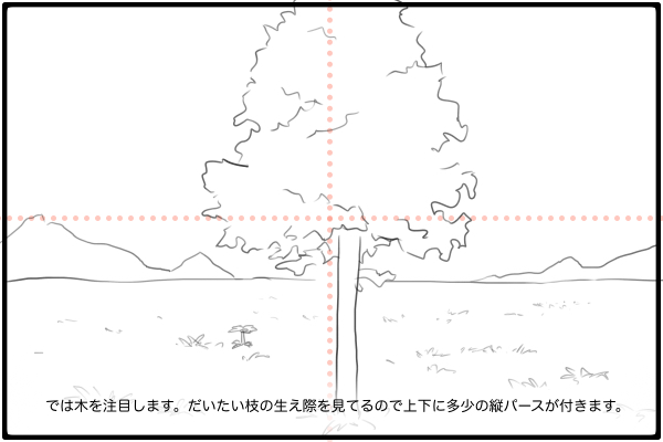 視界の視円錐のカーソルの説明4