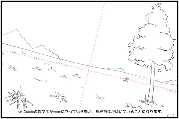 視界の視円錐のカーソルの説明5