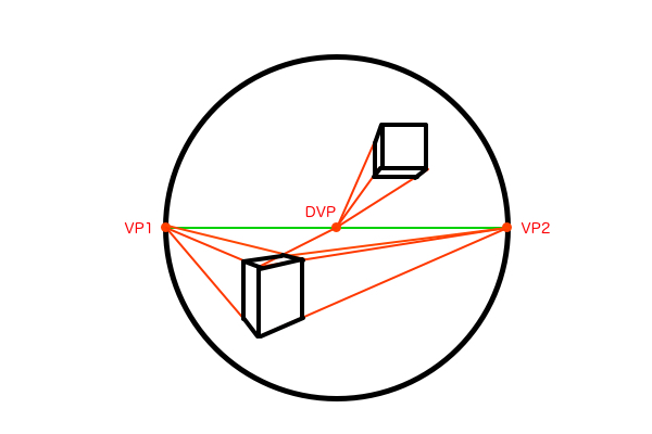 一点透視図法と二点透視図法