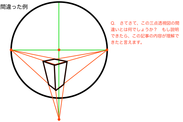 間違った三点透視図法