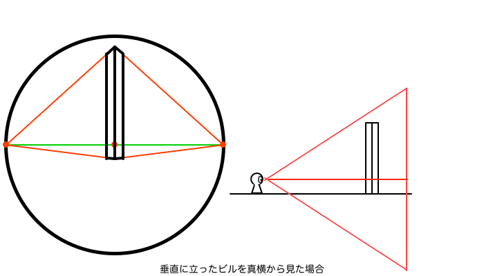 ビルを真横から見る