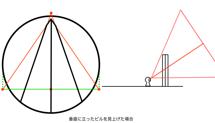 ビルを見上げる