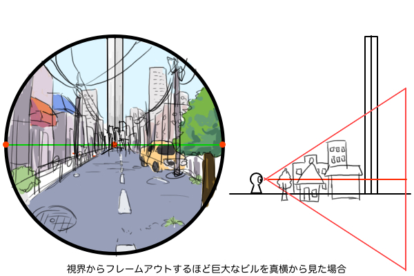視界からフレームアウトするほど巨大なビルを真横から見た場合