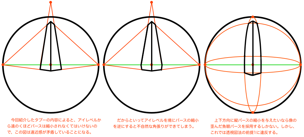 三点透視で縦パースがアイレベルをまたいではいけない