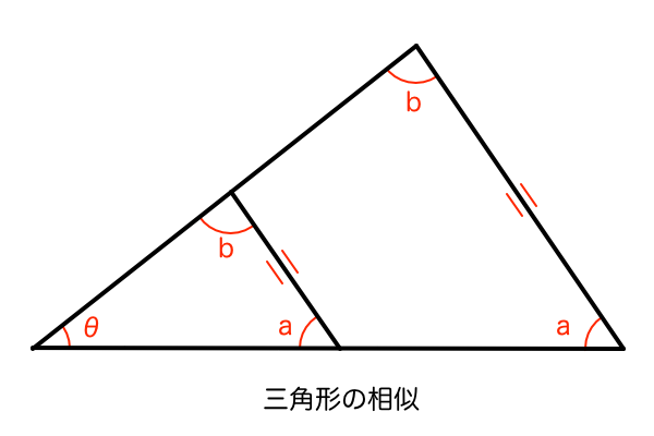 三角形の相似