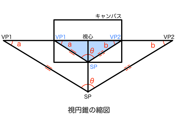 視円錐の縮図