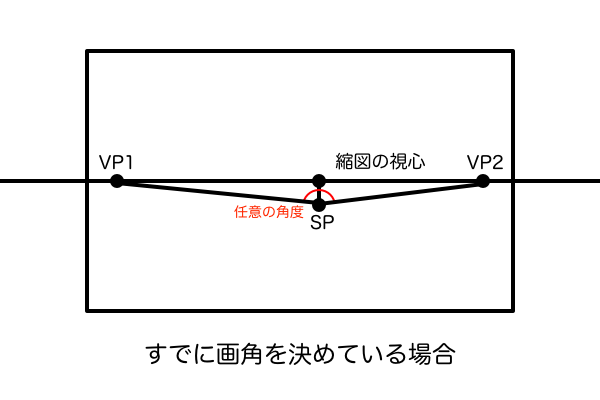 すでに画角を決めている場合