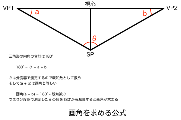 画角を求める公式