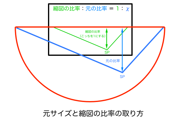 元サイズと縮図の比率の取り方