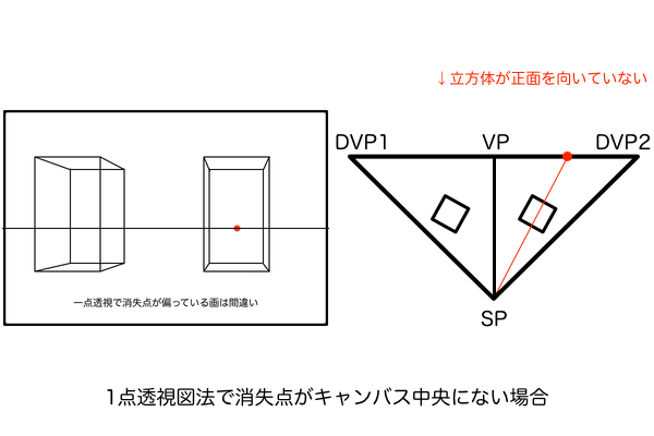 1点透視図法で消失点がキャンバス中央にない場合