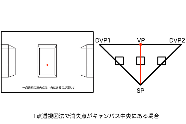 1点透視図法で消失点がキャンバス中央にある場合