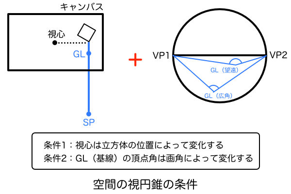 空間の視円錐の条件