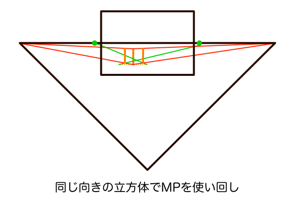 同じ向きの立方体でMPを使い回し2