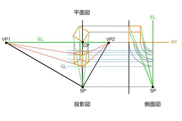 パース理論の完全形態 透視図法解剖図