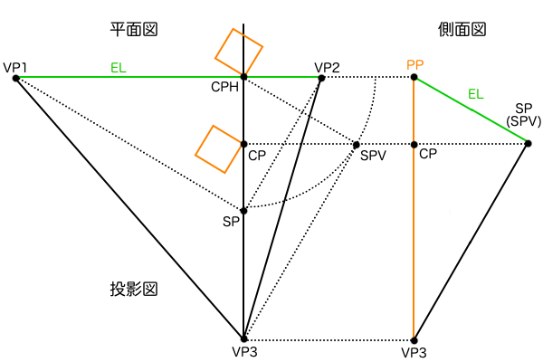 EL・CP不一致の3点透視図法