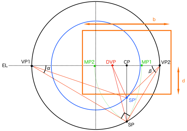 透視図法解剖図