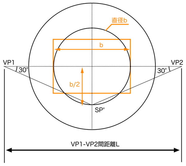 画面幅b