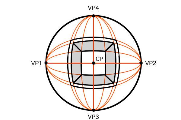 4点透視図法