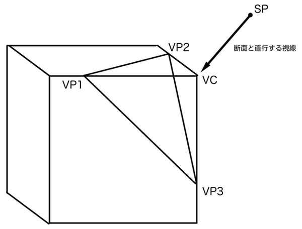 3点透視の基準となるVP断面