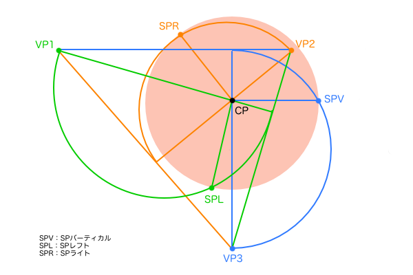 3点透視図法の画角90°の視円錐の描き方