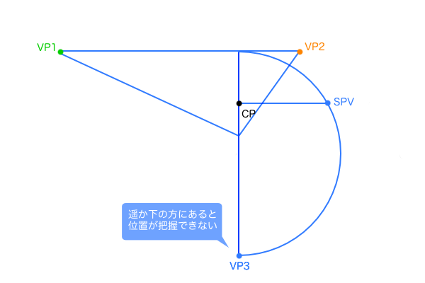 VP3が画面外にある