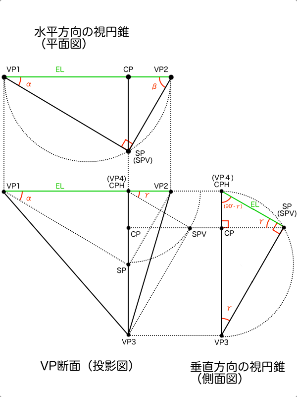 3点透視図法を水平と垂直に分解