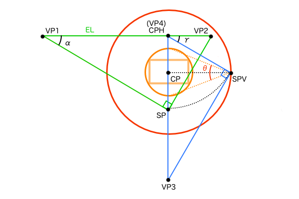 3点透視図法解剖図