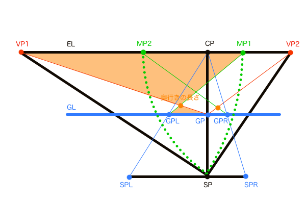 M点法で使われる対角線分割法